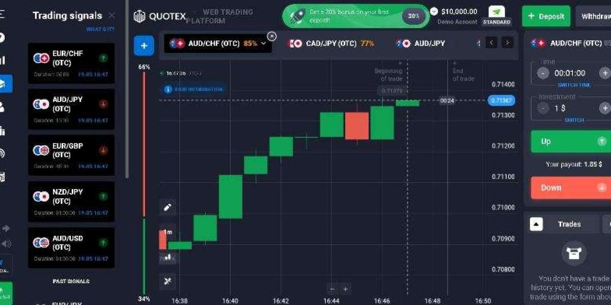 Quotex Review India: A Comprehensive Guide