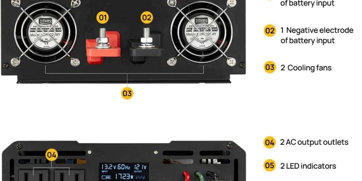 BougeRV Solar Inverters: Revolutionizing Clean Energy for Homes and Off-Grid Adventures