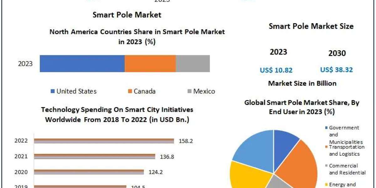 Smart Pole Innovations: Transforming Urban Infrastructure with Renewable Energy and Advanced Connectivity