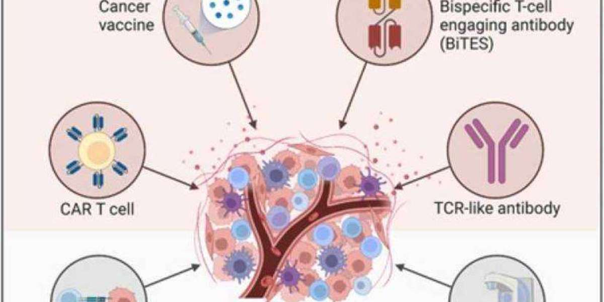 Unlocking the Immune System: How Cancer Vaccines are Changing Treatment Protocols