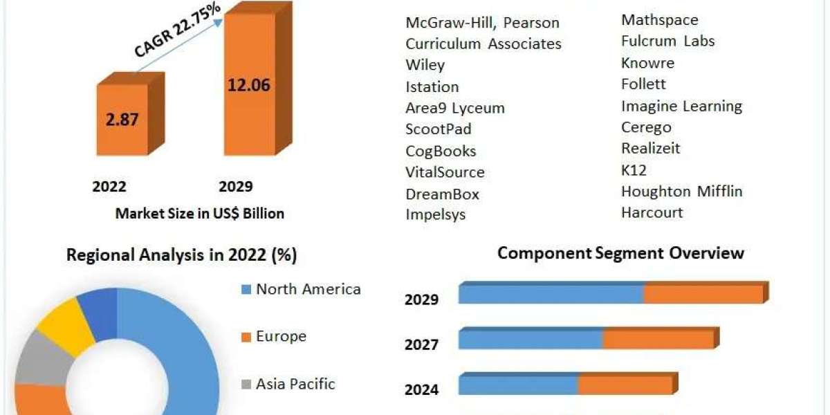 Customized Learning Paths: Growth Insights in the Adaptive Learning Market