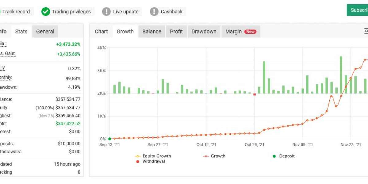 Fast scalping v3 MT4 Build 1422+