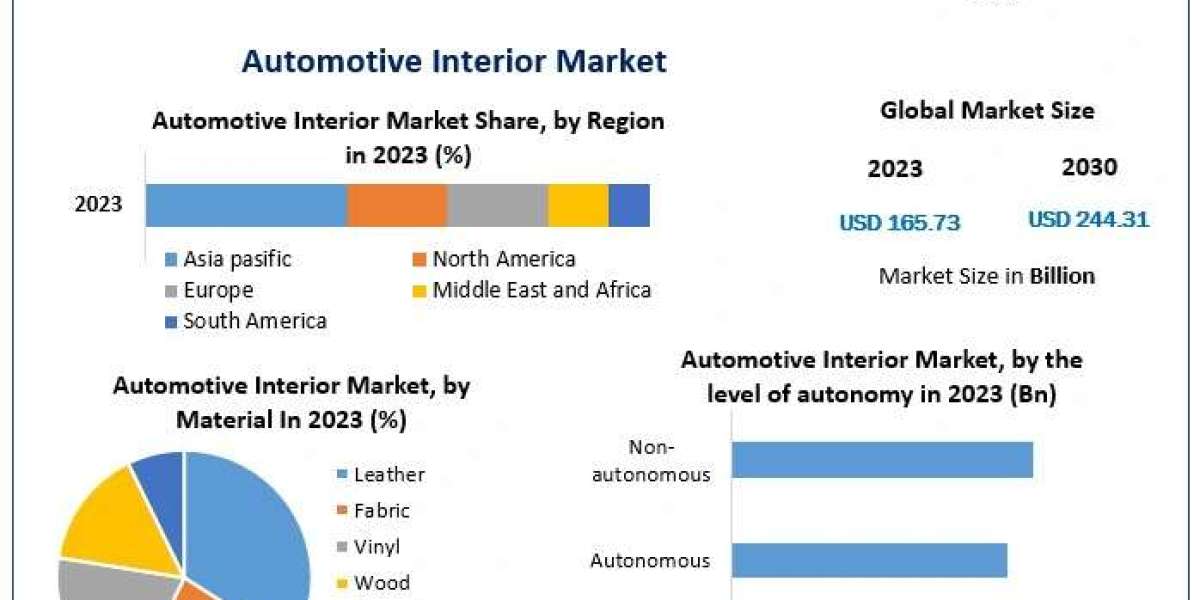 Automotive Interiors of Tomorrow: Personalized Comfort and Style on the Road