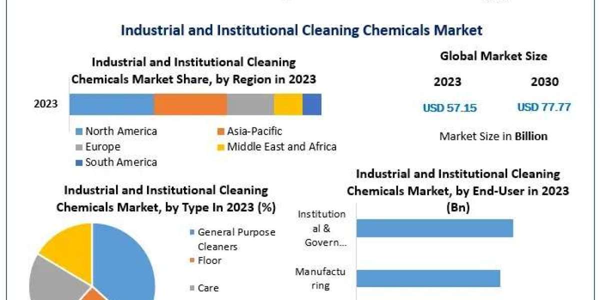 Chemical Cleanliness: How Industrial and Institutional Cleaning Chemicals Are Evolving