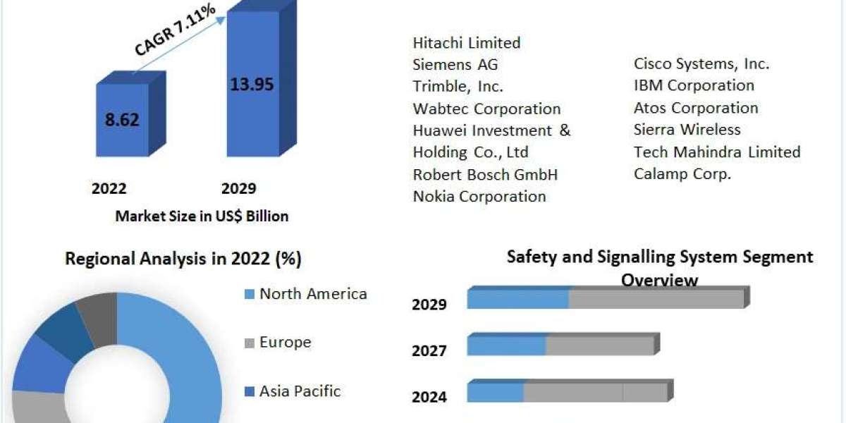 Automotive Plastic Additives Market Insights: US$ 13.95 Bn by 2029, Growing at 7.11% CAGR