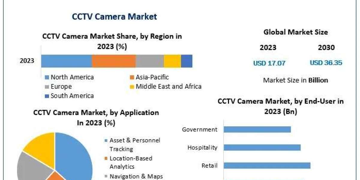 AI-Powered CCTV Cameras: Shaping the Future of Security in 2024