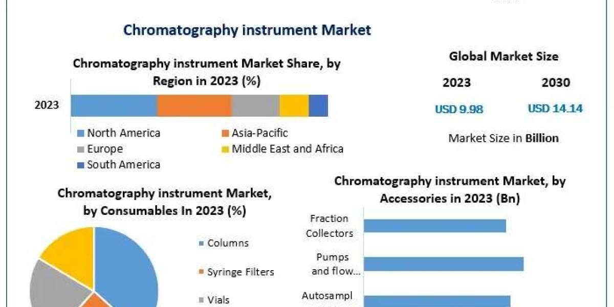 How Chromatography Instruments Are Shaping Research and Development