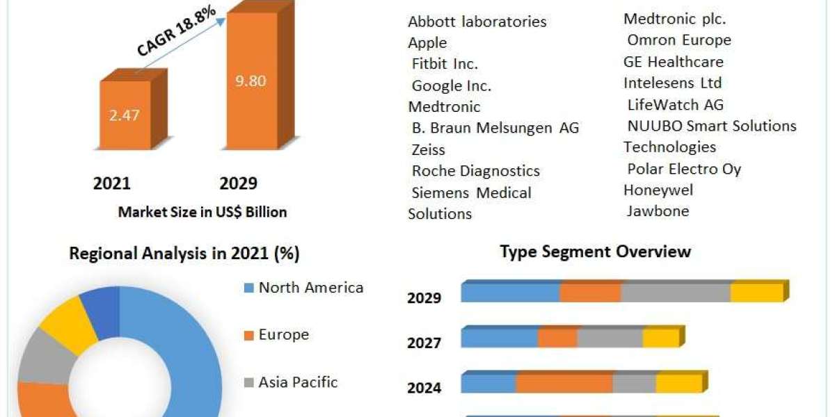 Consumer Adoption of Wearable Medical Devices in Europe: Trends and Insights