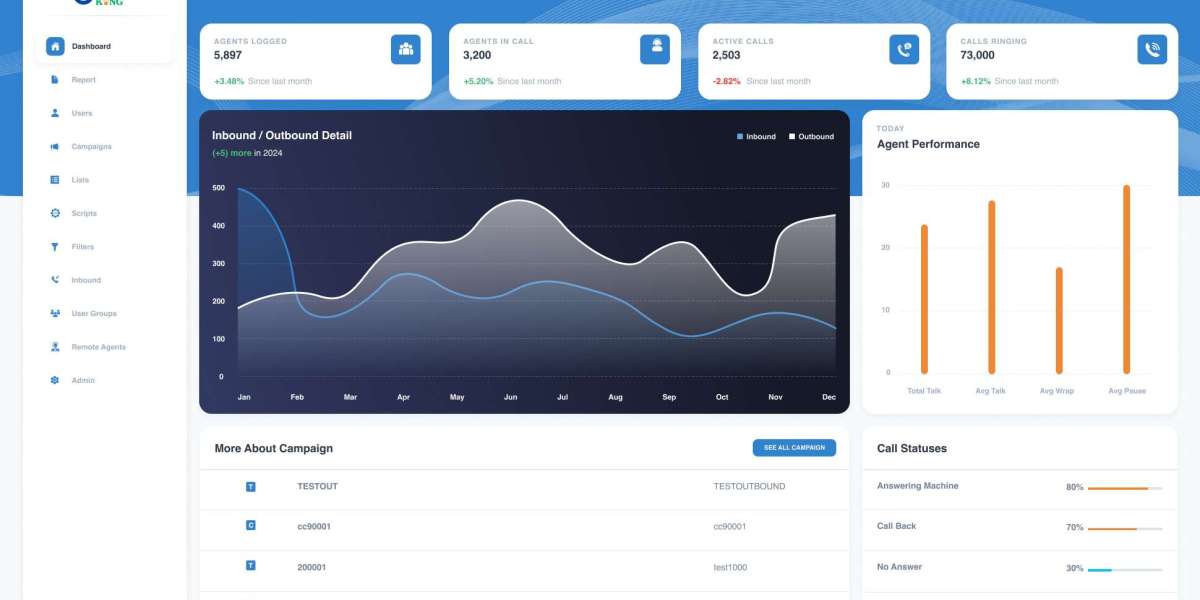 The Power of Custom Vicidial Software in the UK