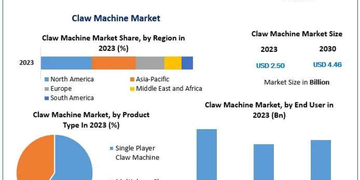 Claw Machine Market Trends: Impact of AI and Player Engagement Strategies